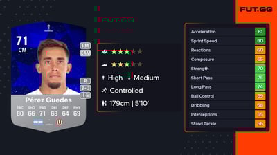 Martín Pérez Guedes