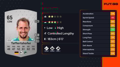 Ulrich Taffertshofer