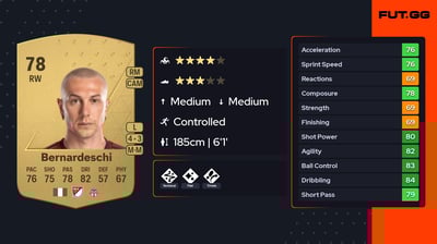 Federico Bernardeschi