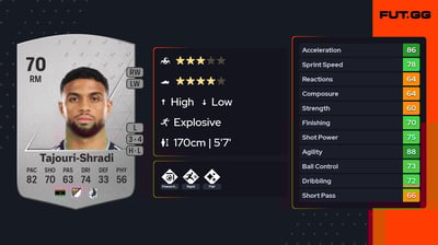 Ismael Tajouri-Shradi