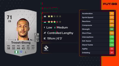 William Troost-Ekong