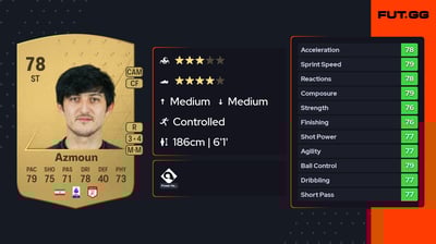 Sardar Azmoun