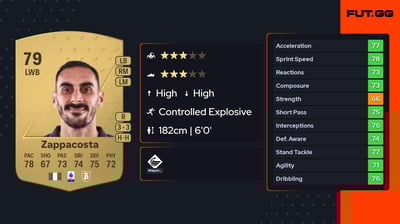 Davide Zappacosta