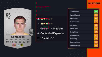 Morten Ågnes Konradsen