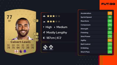 Dominic Calvert-Lewin