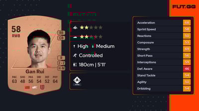 Gan Rui