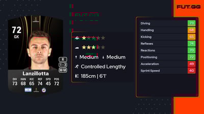 Federico Lanzillotta