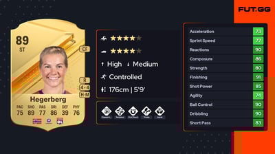 Ada Martine Stolsmo Hegerberg