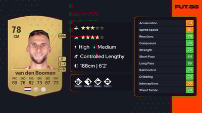 Branco van den Boomen