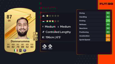 Gianluigi Donnarumma