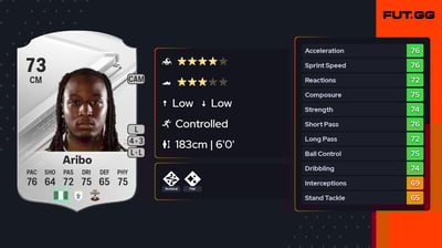Joe Aribo