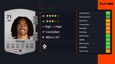 Tahith Chong