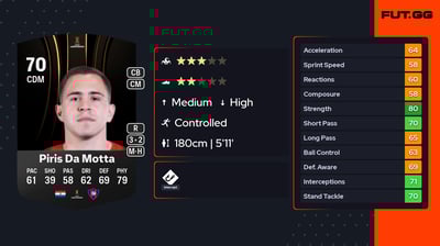 Robert Piris Da Motta