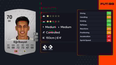 İrfan Can Eğribayat