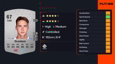 Magnus Retsius Grødem