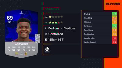 Juan Camilo Chaverra