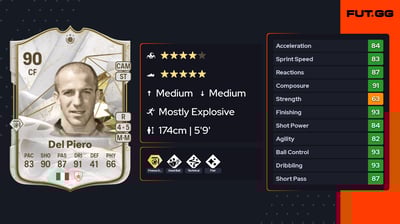 Alessandro Del Piero