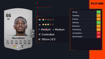 Abdul Manaf Nurudeen