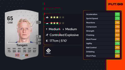 Harald Nilsen Tangen