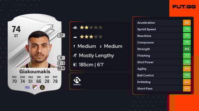 Georgios Giakoumakis