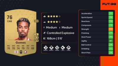 Angel Gomes