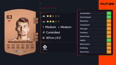 Rasmus Wiedesheim-Paul