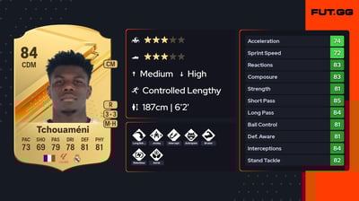 Aurélien Tchouaméni