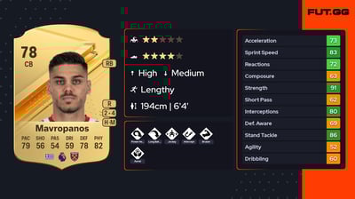 Konstantinos Mavropanos