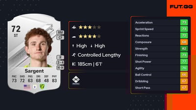 Josh Sargent