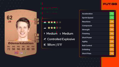 Kristoffer Ødemarksbakken