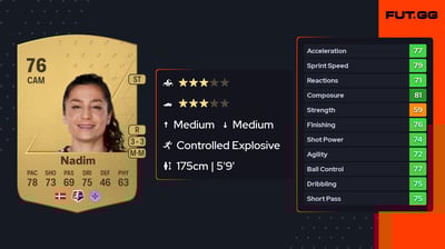 Nadia Nadim