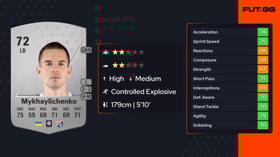 Bogdan Mykhaylichenko