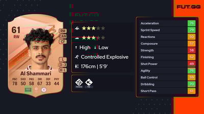 Abdulelah Al Shammari