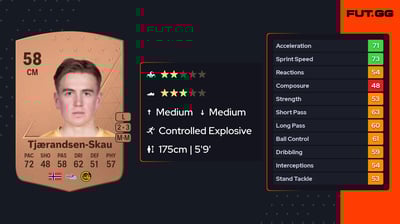 Ask Tjærandsen-Skau