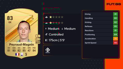 Pauline Peyraud-Magnin