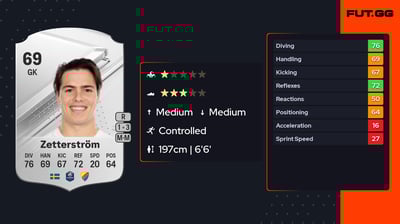 Jacob Widell Zetterström