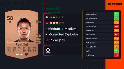 Laldinliana Renthlei