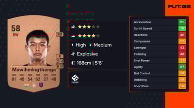 Jerry Mawihmingthanga