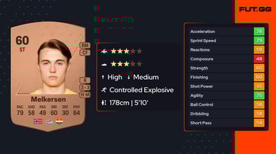 Elias Hoff Melkersen