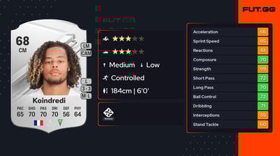 Koba Leïn Koindredi