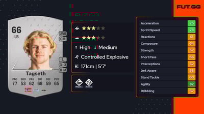 Edvard Sandvik Tagseth