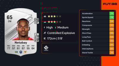 Nahom Girmai Netabay