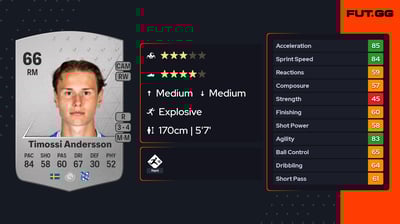 Alex Timossi Andersson