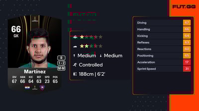 Miguel Ángel Martínez