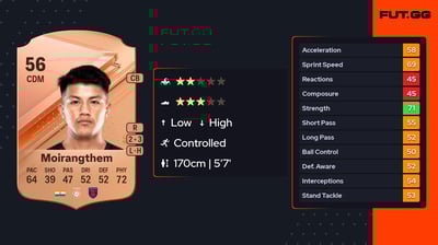 Thoiba Singh Moirangthem