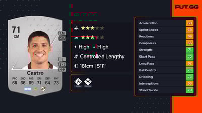 Nicolás Eduardo Castro