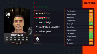 Cristopher Rodríguez