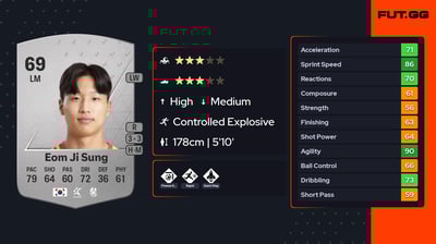 Eom Ji Sung