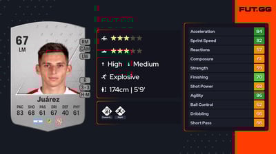 Daniel Eduardo Juárez