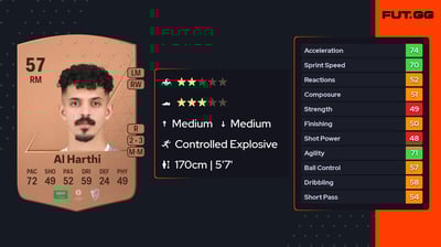 Abdulrahman Al Harthi